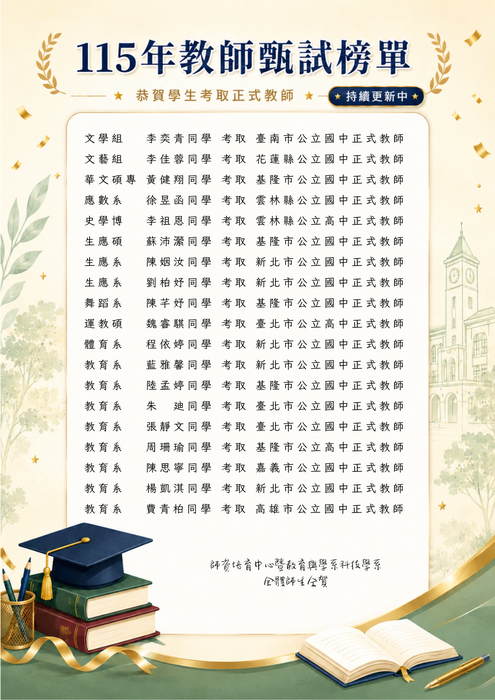 本校畢業校友115年度教師甄選錄取榜單。圖片