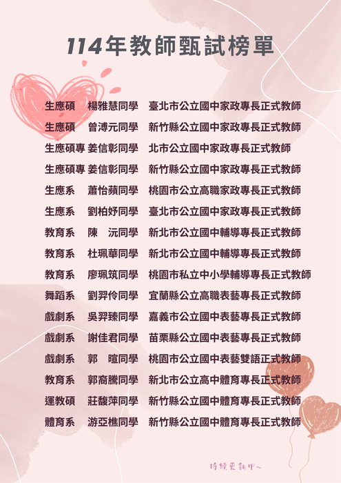 本校畢業校友114年度教師甄選錄取榜單。圖片