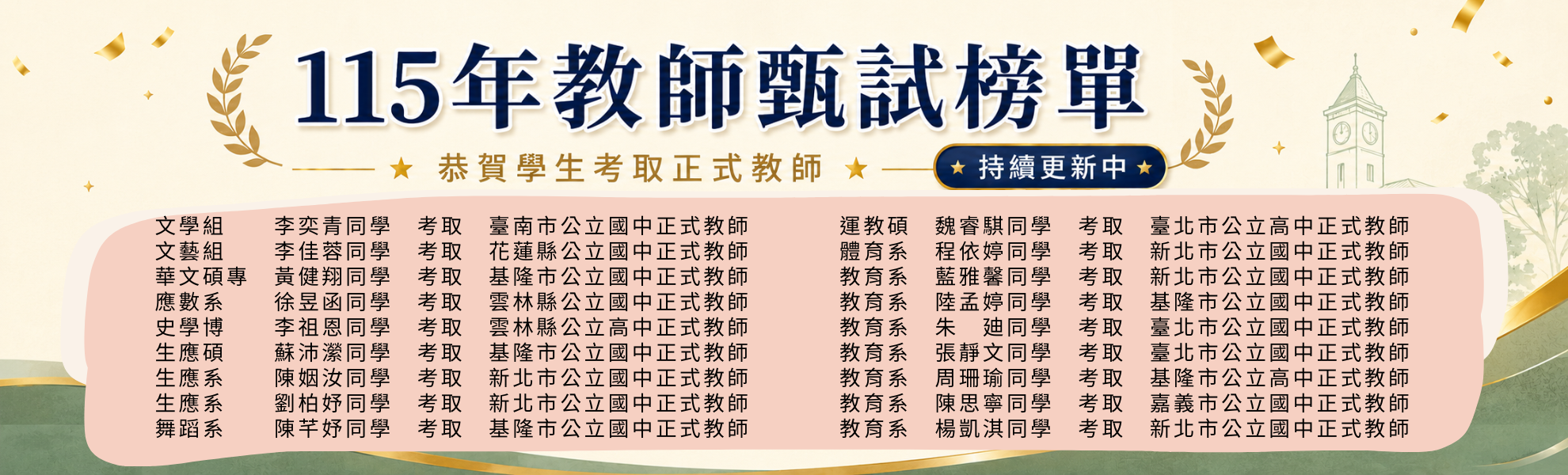 115校友考取正式教師榜單